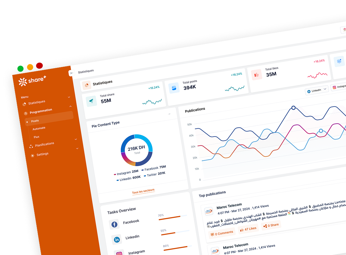 Collaboratif